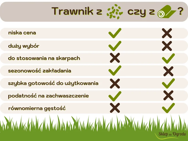 Trawnik_infografika