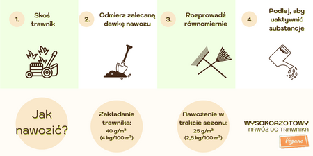 Nawóz do trawnika wiosenny i letni – wysokoazotowy – 16 kg (2 x 8 kg) Vegano