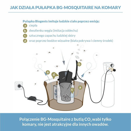 Pułapka Na Komary BG Mosquitarie + BG Booster CO2 – Biogents