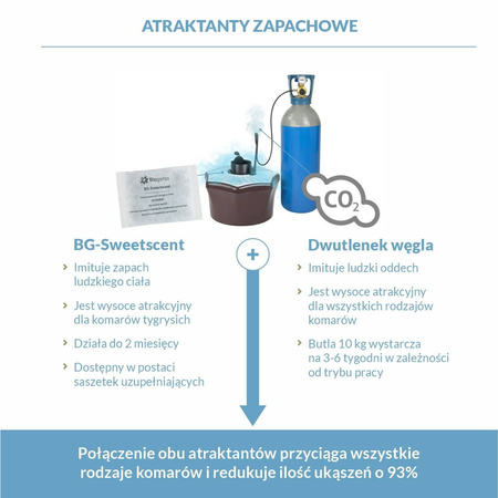 Pułapka Na Komary BG Mosquitarie + BG Booster CO2 – Biogents