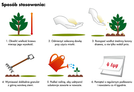 Nawóz do iglaków i tui z mikroelementami – zapobiega brązowieniu igieł – 1 kg Target