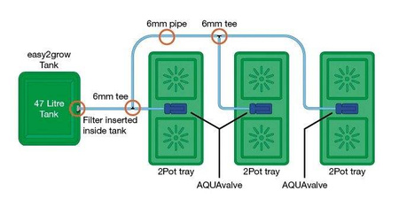 System Nawadniający Easy2Grow Auto Pot – Garland