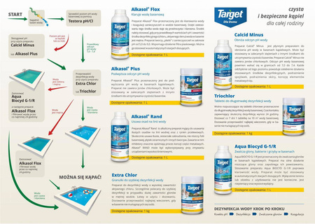 Aqua Biocyd G-1/R – Zwalcza Glony Bakterie i Grzyby – 1 l Target