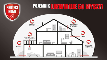 Rodicum Alpha – Pułapka Trutka Na Myszy – (2 pudełka) Protect Home