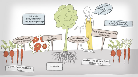 Kompost Eko – BIOAKTYWNY – Paleta 39x40 l Kronen
