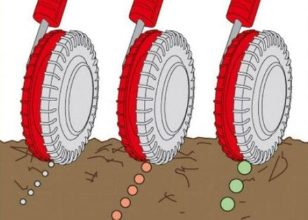 Siewnik Rzędowy Do Nasion – Multi-Star Wolf Garten