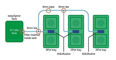 System Nawadniający Easy2Grow Auto Pot – Garland
