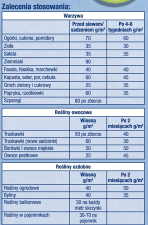 Nawóz uniwersalny do ogrodu Bio Blau – 4 kg Compo