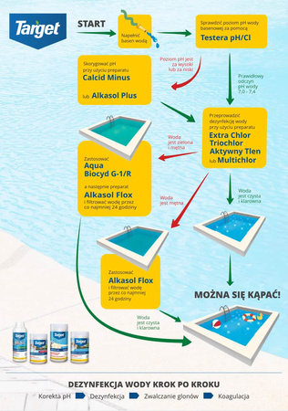 Alkasol Flox – Klaruje Wodę Basenową – 1 l Target