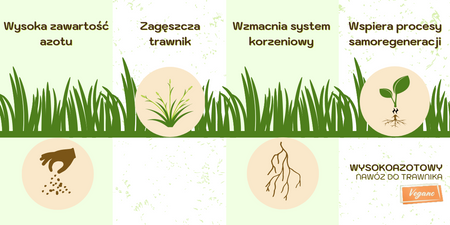 Wysokoazotowy Nawóz Do Trawnika – Wspierany Naturą – 8 kg Vegano