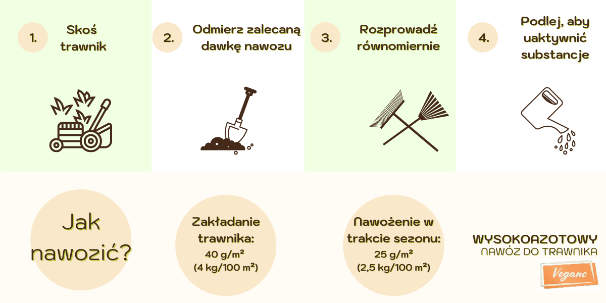 Nawóz wysokoazotowy - sposób użycia